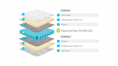 ������ Lonax Latex TFK