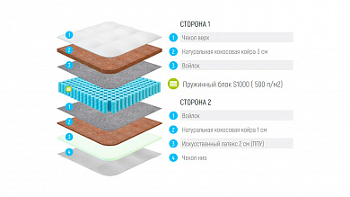 ������ Lonax Cocos Medium Econom S1000