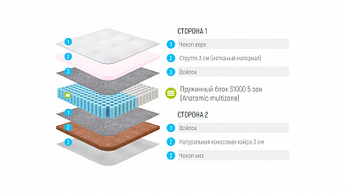  Lonax Hollo Cocos S1000 5 Zone
