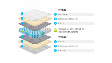  Lonax Latex S1000 5 Zone