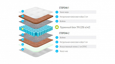 ������ Lonax Cocos Medium Econom TFK