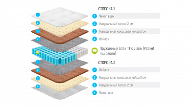  Lonax Strong Medium TFK 5 Zone
