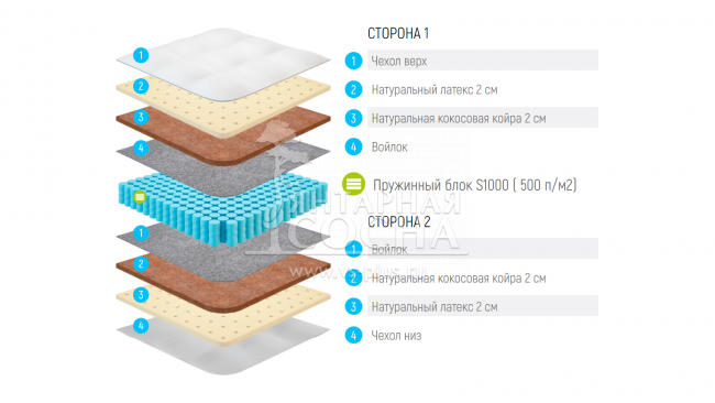 Матрас Lonax Medium Hard S1000 Матрас Lonax Medium Hard S1000