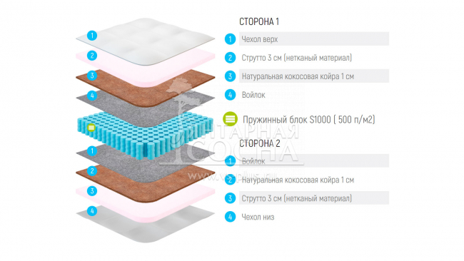 Матрас Lonax Strutto-Cocos S1000 Матрас Lonax Strutto-Cocos S1000