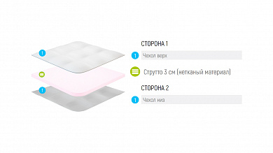 ������ Lonax Strutto 3