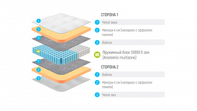  Lonax Memory S1000 5 Zone
