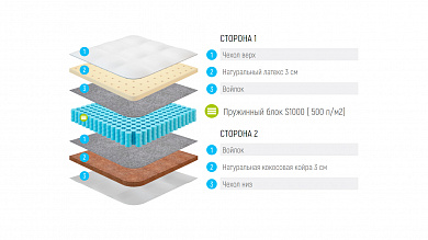 ������ Lonax Latex Cocos S1000