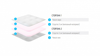 ������ Lonax Strutto 6