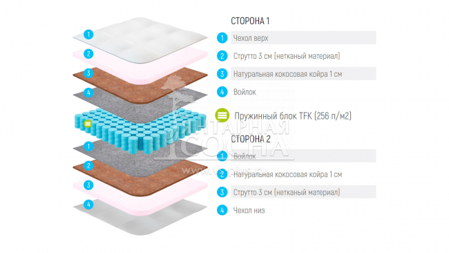 ������ Lonax Strutto-Cocos TFK