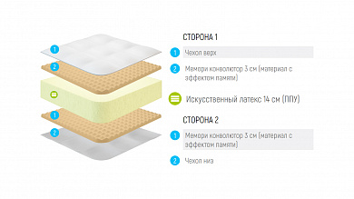 ������ Lonax Roll Memory Relax Plus