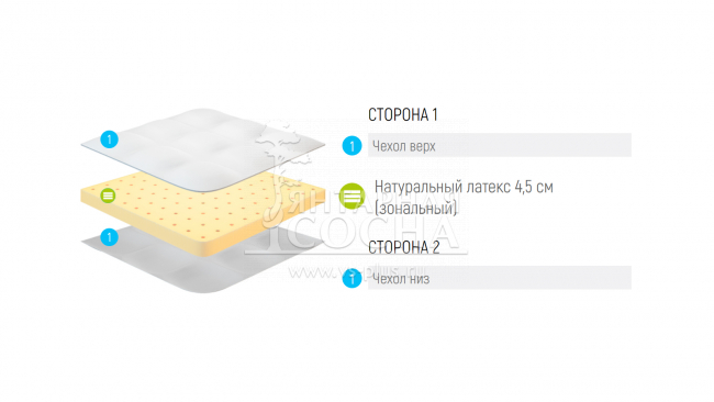 ������ Lonax Clima Natura Comfort