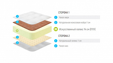 ������ Lonax Roll Latex Cocos