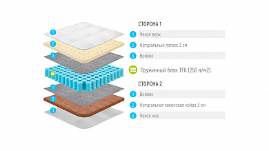 ������ Lonax Latex Cocos TFK