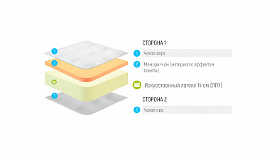 ������ Lonax Roll Memory 4
