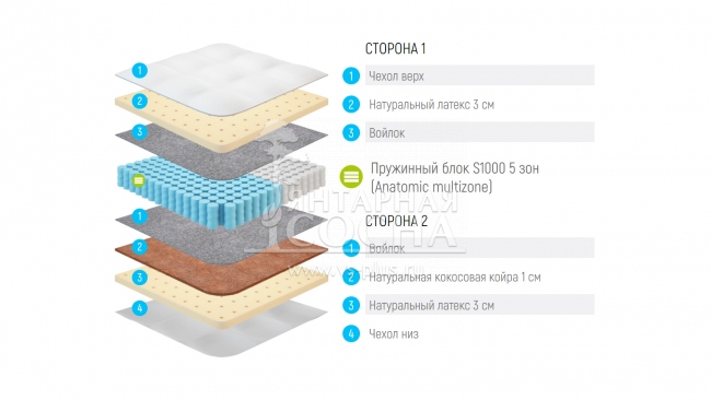 Матрас Lonax Latex Medium S1000 5 Zone Матрас Lonax Latex Medium S1000 5 Zone