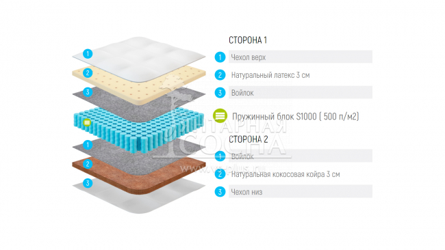 Матрас Lonax Latex Cocos S1000 Матрас Lonax Latex Cocos S1000