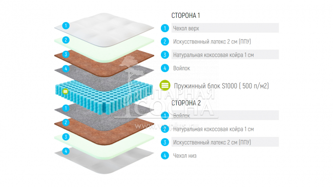������ Lonax ���-Cocos S1000