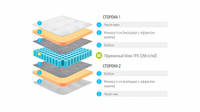 ������ Lonax Memory TFK