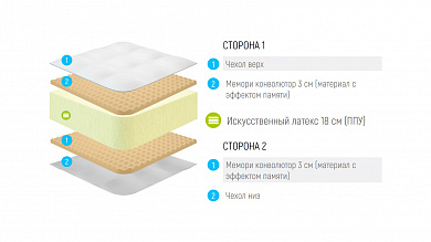 ������ Lonax Roll Memory Relax Max Plus