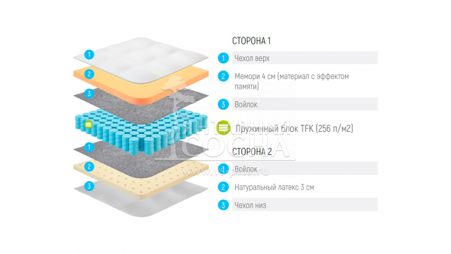 ������ Lonax Memory Latex TFK