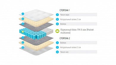  Lonax Latex TFK 5 Zone