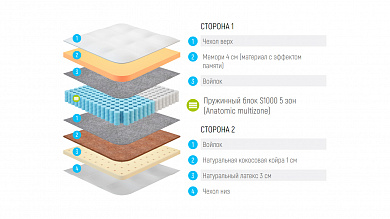  Lonax Memory Medium Mix S1000 5 Zone