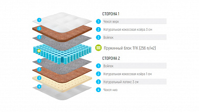 ������ Lonax Cocos Medium TFK