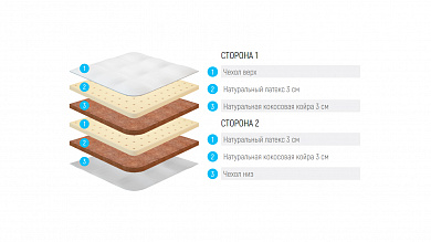 ������ Lonax Baby Fusion (�������)