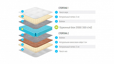 ������ Lonax Latex Medium S1000