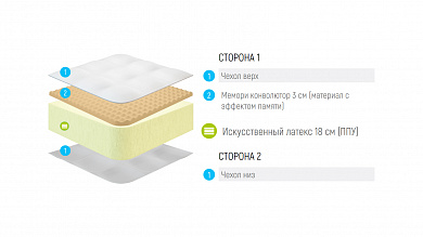 ������ Lonax Roll Memory Relax Max